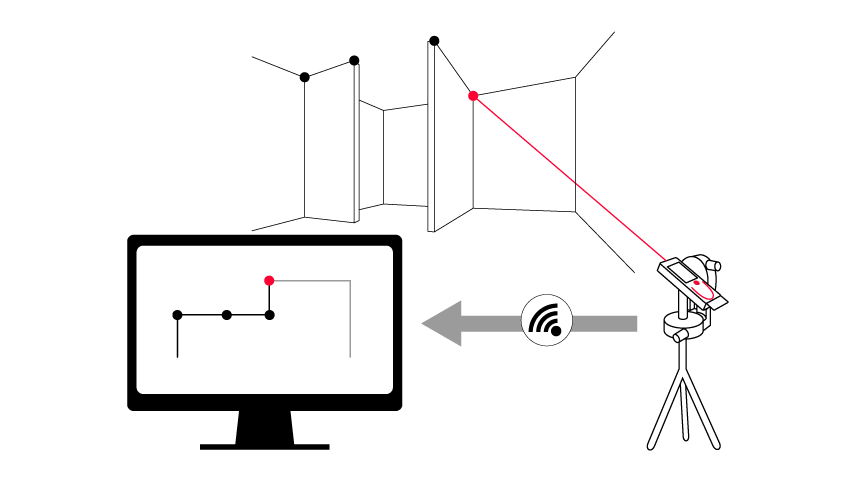 Echtzeitübertragung von Punkt-Koordinaten mit Leica DISTO S910