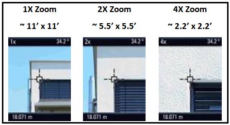 1 ou 2 objectifs intégrés pour offrir un zoom x4 au maximum