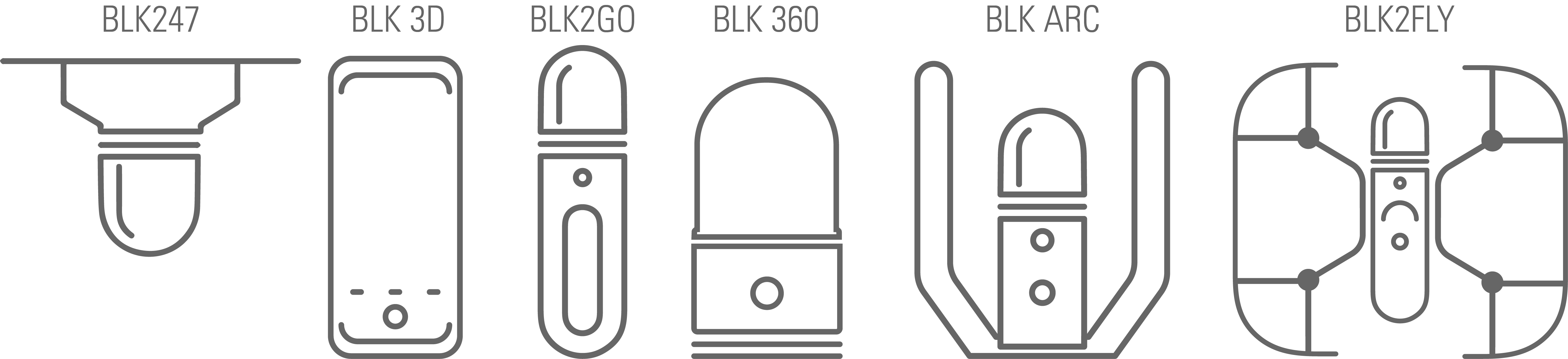 BLK product vectors with labels