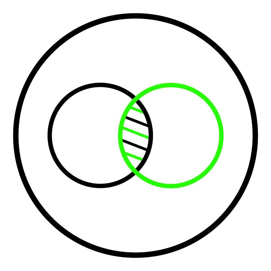 icône vectorielle du diagramme de Venn