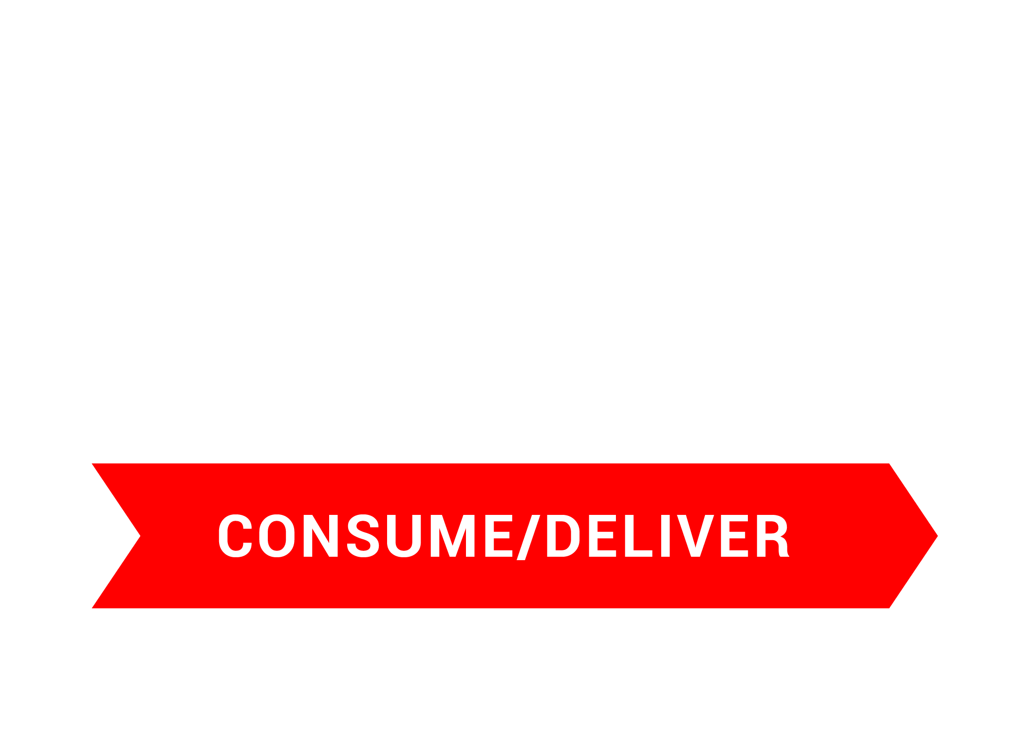 consume/deliver icon