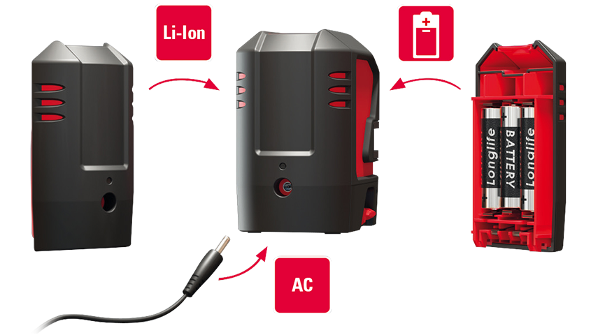 Concepto de triple alimentación de Leica Lino