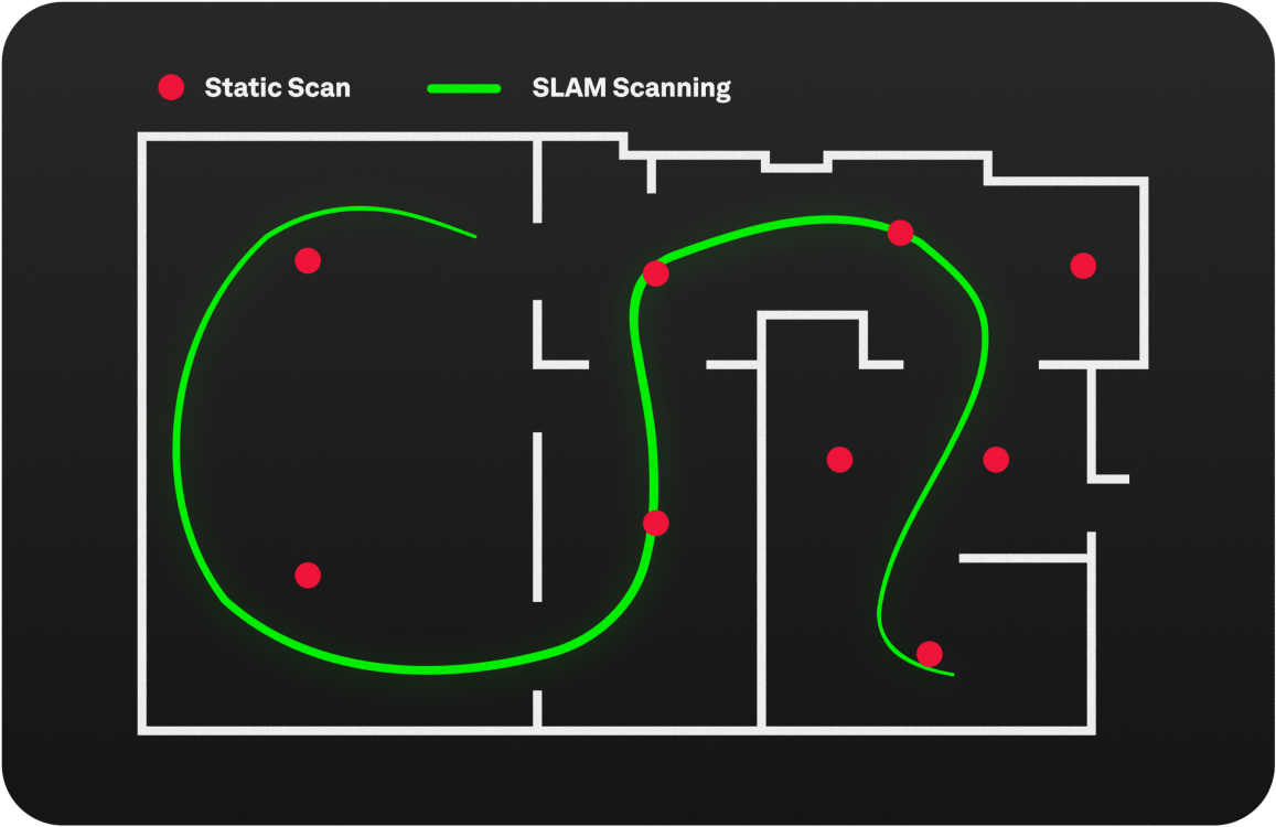 Leica Geosystems Hybrid Scanning