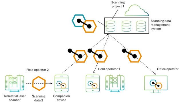 Livelink technical workflow visualisation.