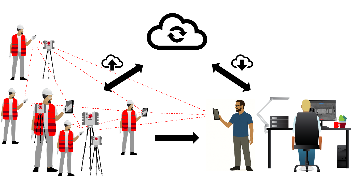 Livelink user workflow visualisation.