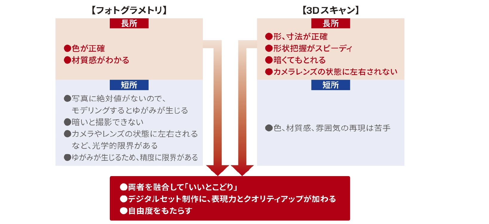 ※本記事(図を含む)に記載されている製品名、サービス名は、各社の商標または登録商標です。