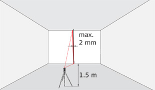 vertical line