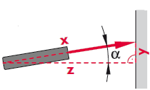 Smart Horizontal Mode