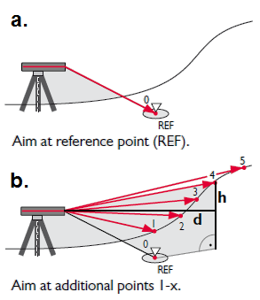 height profile measurement