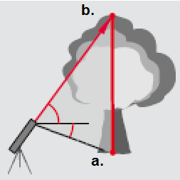 height tracking
