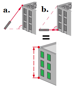 indirect height measurement