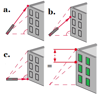 Smart Horizontal Mode