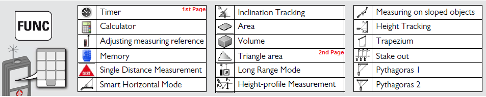 functions overview