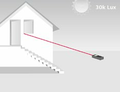 ISO Disto Illustration 2