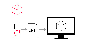 CAD